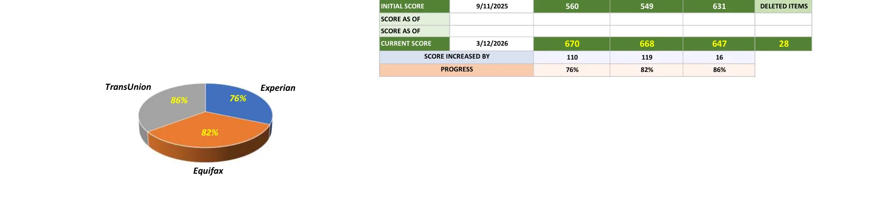 Active client 2 deletions and progress
