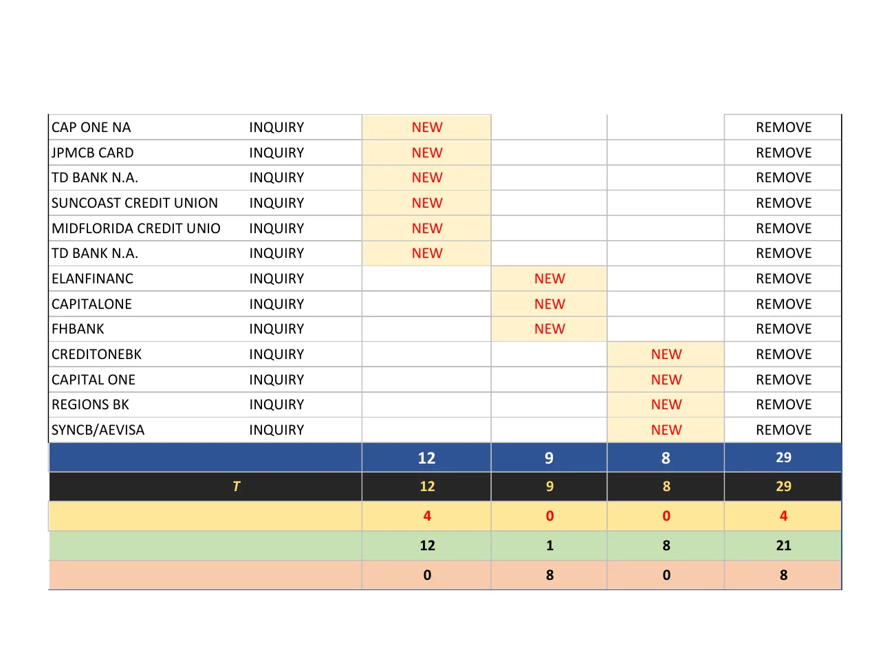 Laurentiu T. cleared inquiries — 21 of 29